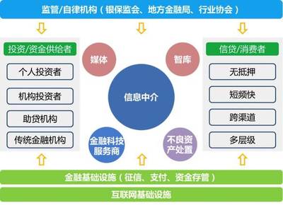 恒昌創始人兼CEO秦洪濤 以科技中介服務為基石，構建可持續發展的新金融生態