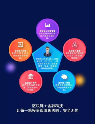 鳳凰金融 以科技中介服務為翼，引領全場景區塊鏈金融新生態