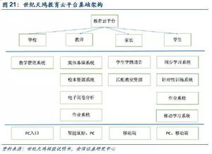 世紀天鴻順利過會，小而美教育咨詢公司迎來主板新機遇